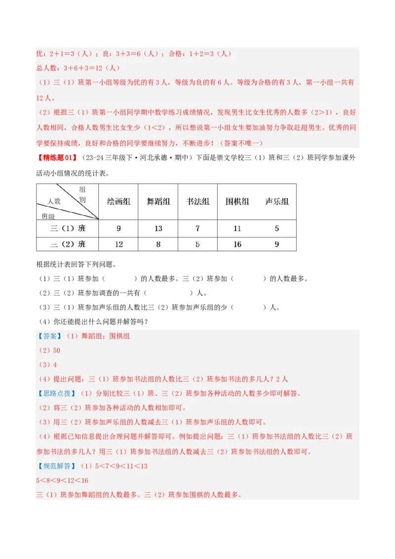 专题03复式统计表（导图+知识精讲+易错点拨+2大考点讲练+优选压轴题专练共28题）-（教师版）_26春人教版数学三下_19、赠送其它资料_新建文件夹_三年级数学下册（人教版）_2025版