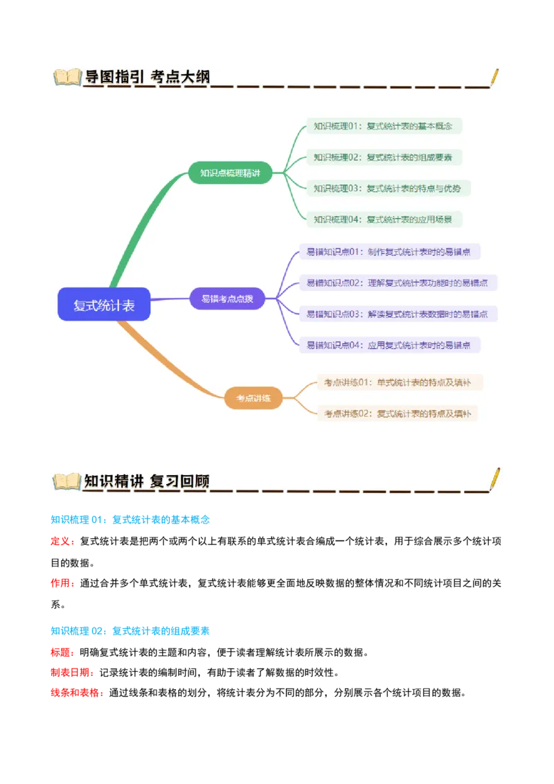 专题03复式统计表（导图+知识精讲+易错点拨+2大考点讲练+优选压轴题专练共28题）-（教师版）_26春人教版数学三下_19、赠送其它资料_新建文件夹_三年级数学下册（人教版）_2025版