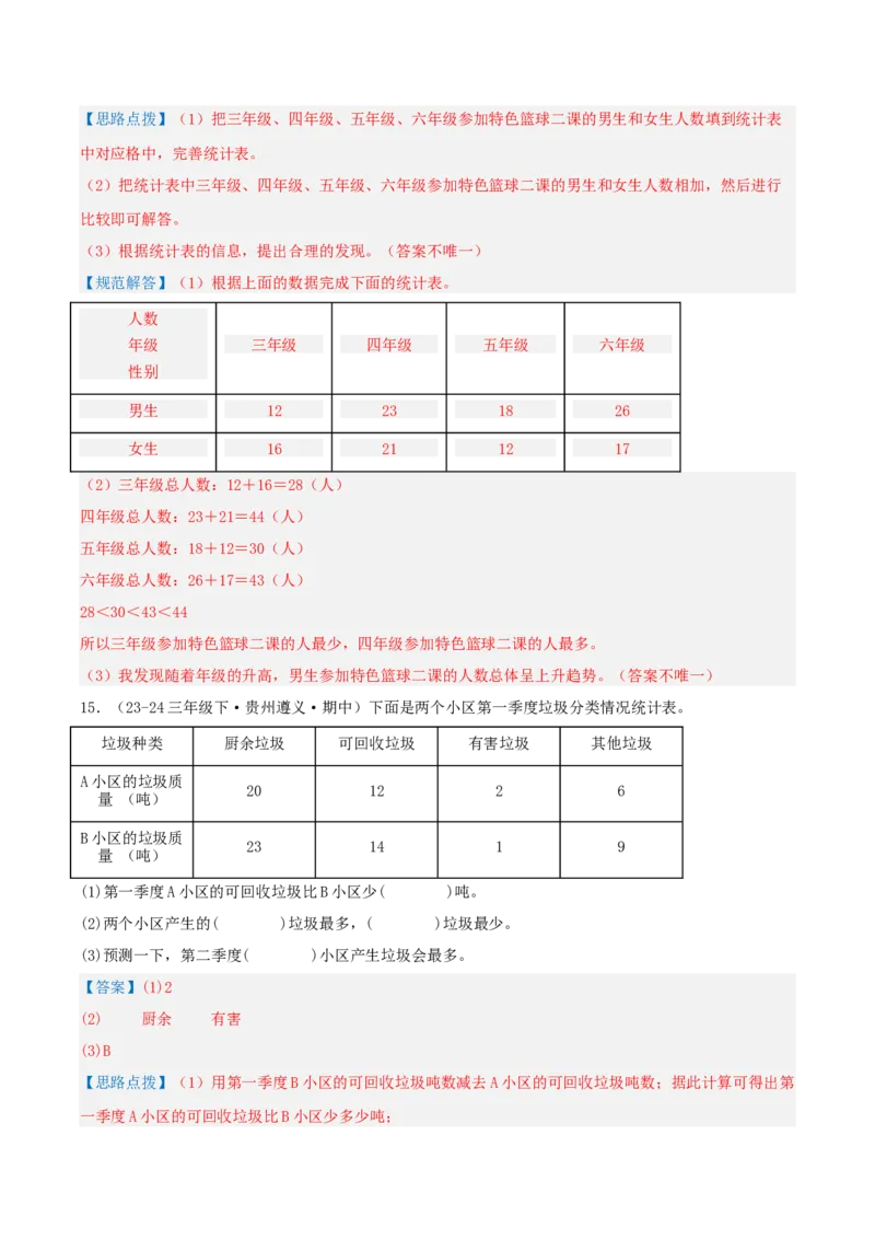 专题03复式统计表（导图+知识精讲+易错点拨+2大考点讲练+优选压轴题专练共28题）-（教师版）_26春人教版数学三下_19、赠送其它资料_新建文件夹_三年级数学下册（人教版）_2025版