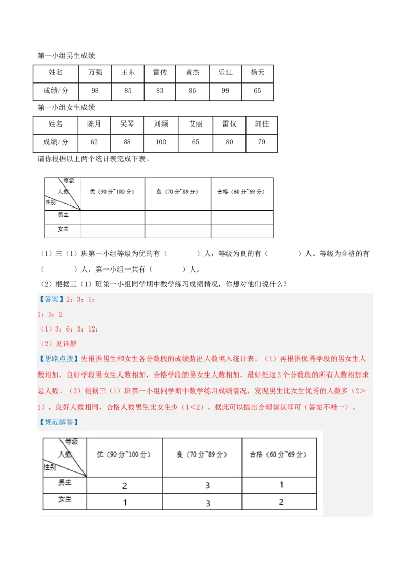 专题03复式统计表（导图+知识精讲+易错点拨+2大考点讲练+优选压轴题专练共28题）-（教师版）_26春人教版数学三下_19、赠送其它资料_新建文件夹_三年级数学下册（人教版）_2025版