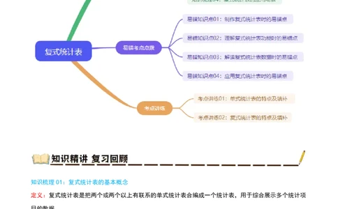 专题03复式统计表（导图+知识精讲+易错点拨+2大考点讲练+优选压轴题专练共28题）-（教师版）_26春人教版数学三下_19、赠送其它资料_新建文件夹_三年级数学下册（人教版）_2025版
