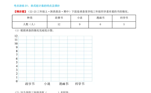 专题03复式统计表（导图+知识精讲+易错点拨+2大考点讲练+优选压轴题专练共28题）-（教师版）_26春人教版数学三下_19、赠送其它资料_新建文件夹_三年级数学下册（人教版）_2025版