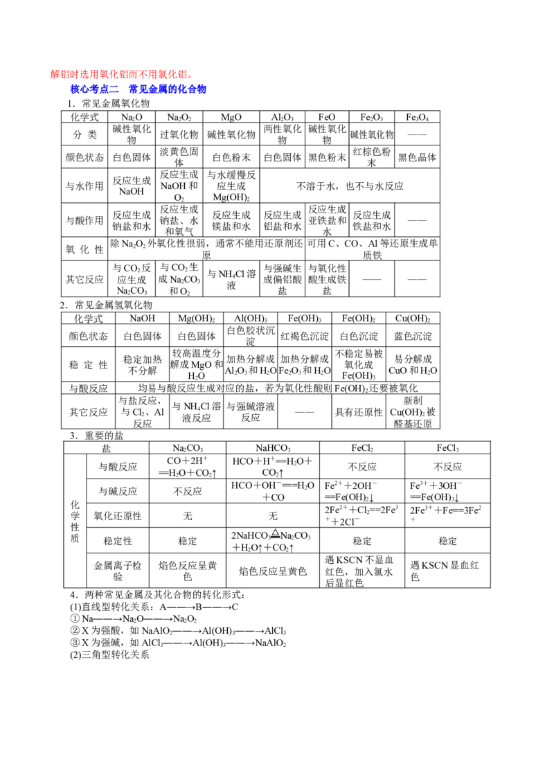 解密06金属及其化合物(讲义)-高频考点解密2021年高考化学二轮复习讲义+分层训练_05高考化学_新高考复习资料_2021新高考资料