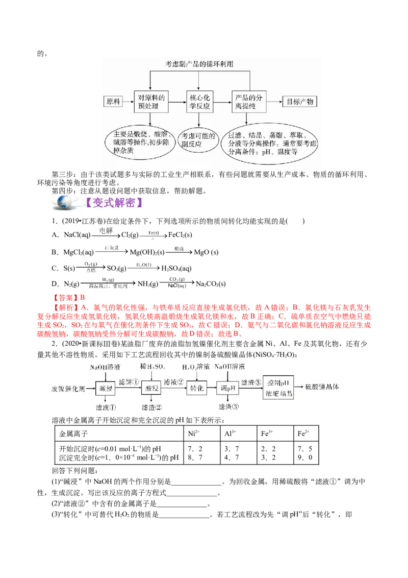 解密06金属及其化合物(讲义)-高频考点解密2021年高考化学二轮复习讲义+分层训练_05高考化学_新高考复习资料_2021新高考资料