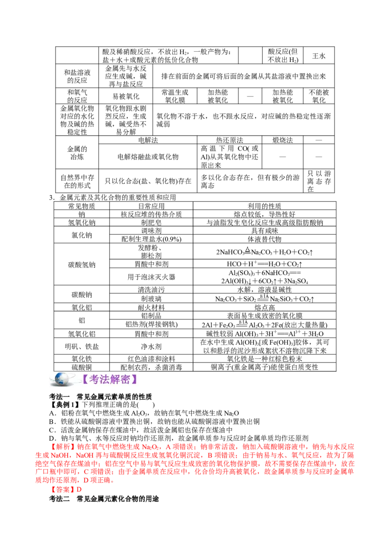 解密06金属及其化合物(讲义)-高频考点解密2021年高考化学二轮复习讲义+分层训练_05高考化学_新高考复习资料_2021新高考资料