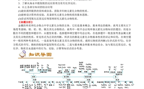 解密06金属及其化合物(讲义)-高频考点解密2021年高考化学二轮复习讲义+分层训练_05高考化学_新高考复习资料_2021新高考资料