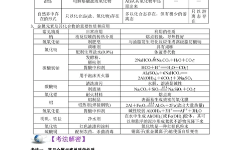 解密06金属及其化合物(讲义)-高频考点解密2021年高考化学二轮复习讲义+分层训练_05高考化学_新高考复习资料_2021新高考资料