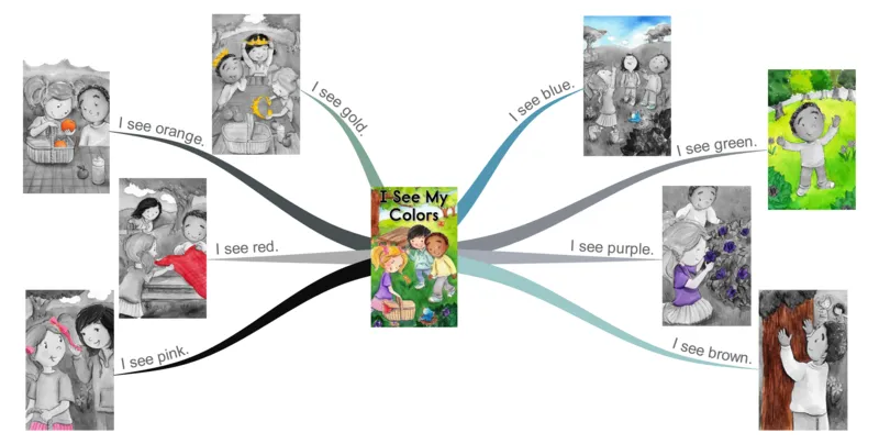 Iseemycolors_《小学思维导图》_思维导图语数英第二套_英语_思维导图_思维导图RAZA