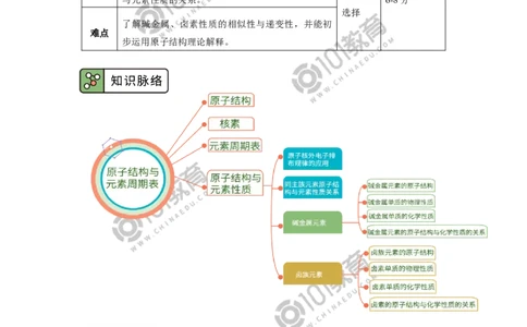 必修1第四章第一节原子结构与元素周期表（3）_新人教版高中化学必修一、二_新人教版高中化学必修上册_101教育高一化学配套学案和练习