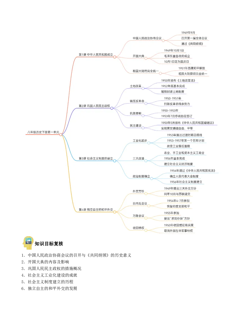 新知预习第01讲中华人民共和国成立与社会主义制度的建立（寒假预习讲义）（原卷版）_新八下历史_03、预习讲义原卷版+解析版word版完整版