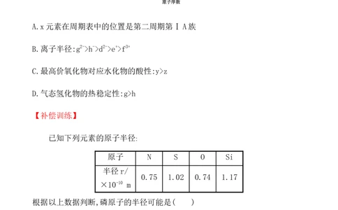 2020学年新人教版必修1：4.2.1元素性质的周期性变化规律作业_化学课件_新人教版高一化学必修一同步练习_4.2元素周期律同步练习（2课时，4份，含解析）