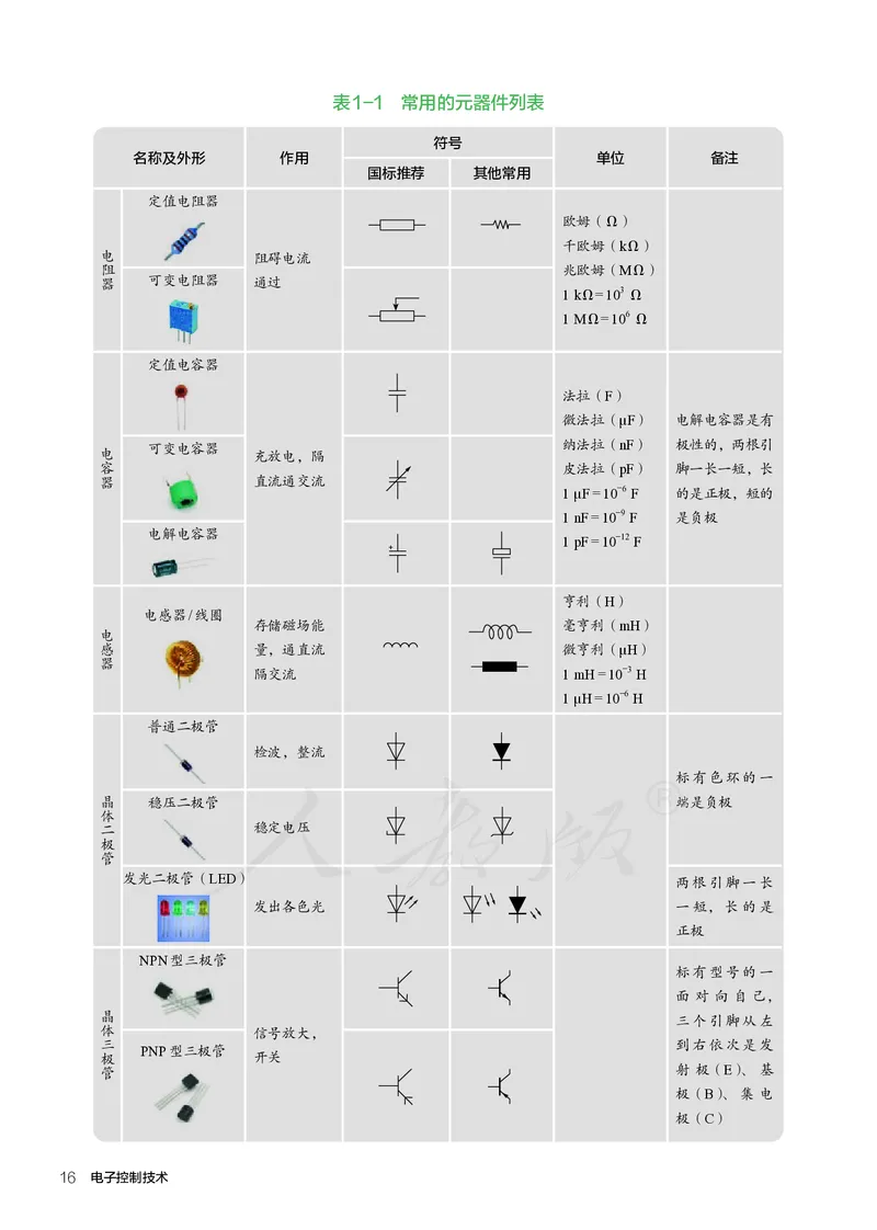 普通高中教科书&middot;通用技术选择性必修电子控制技术(1)_高中全套电子教材及答案。_01高中电子教材全套_通用技术_人教版_高中年级_选择性必修1