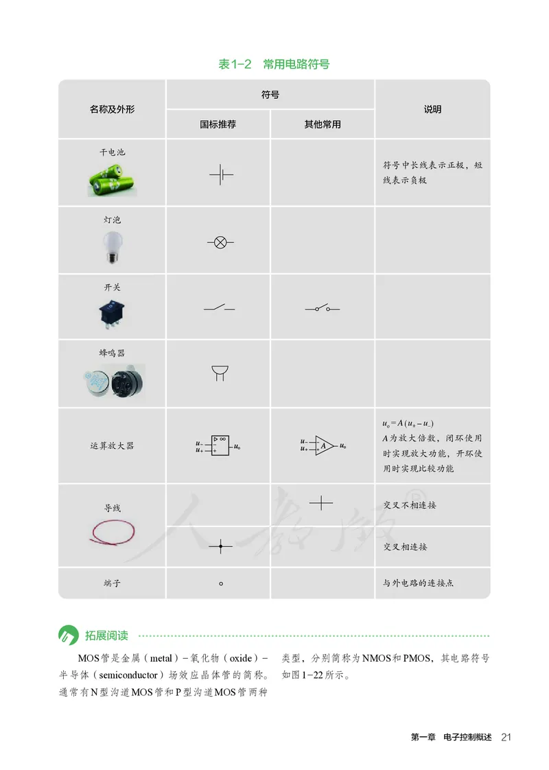 普通高中教科书&middot;通用技术选择性必修电子控制技术(1)_高中全套电子教材及答案。_01高中电子教材全套_通用技术_人教版_高中年级_选择性必修1