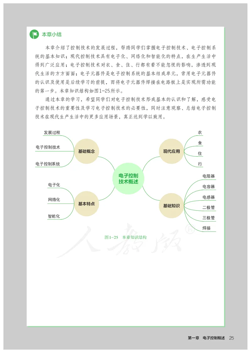 普通高中教科书&middot;通用技术选择性必修电子控制技术(1)_高中全套电子教材及答案。_01高中电子教材全套_通用技术_人教版_高中年级_选择性必修1