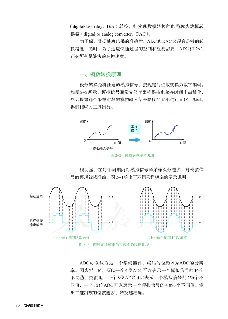 普通高中教科书&middot;通用技术选择性必修电子控制技术(1)_高中全套电子教材及答案。_01高中电子教材全套_通用技术_人教版_高中年级_选择性必修1