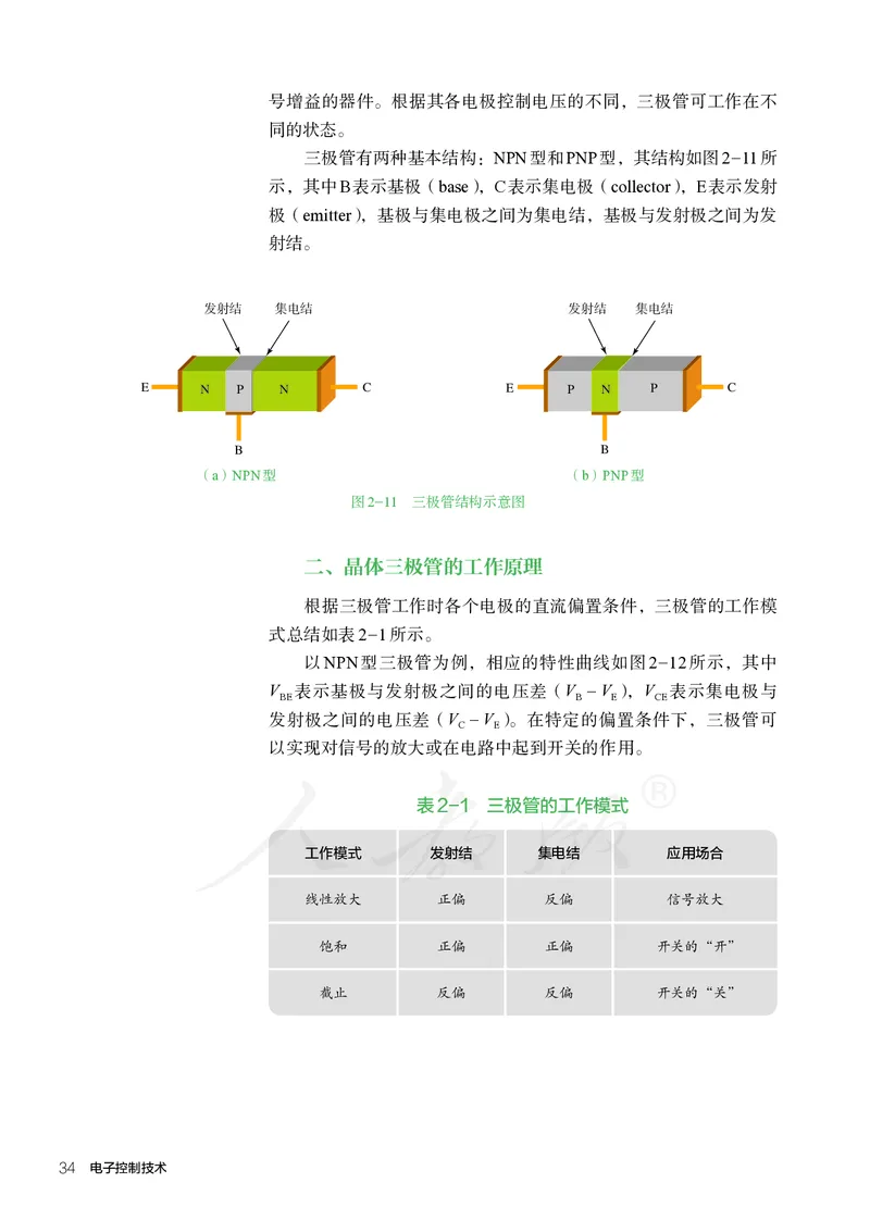 普通高中教科书&middot;通用技术选择性必修电子控制技术(1)_高中全套电子教材及答案。_01高中电子教材全套_通用技术_人教版_高中年级_选择性必修1