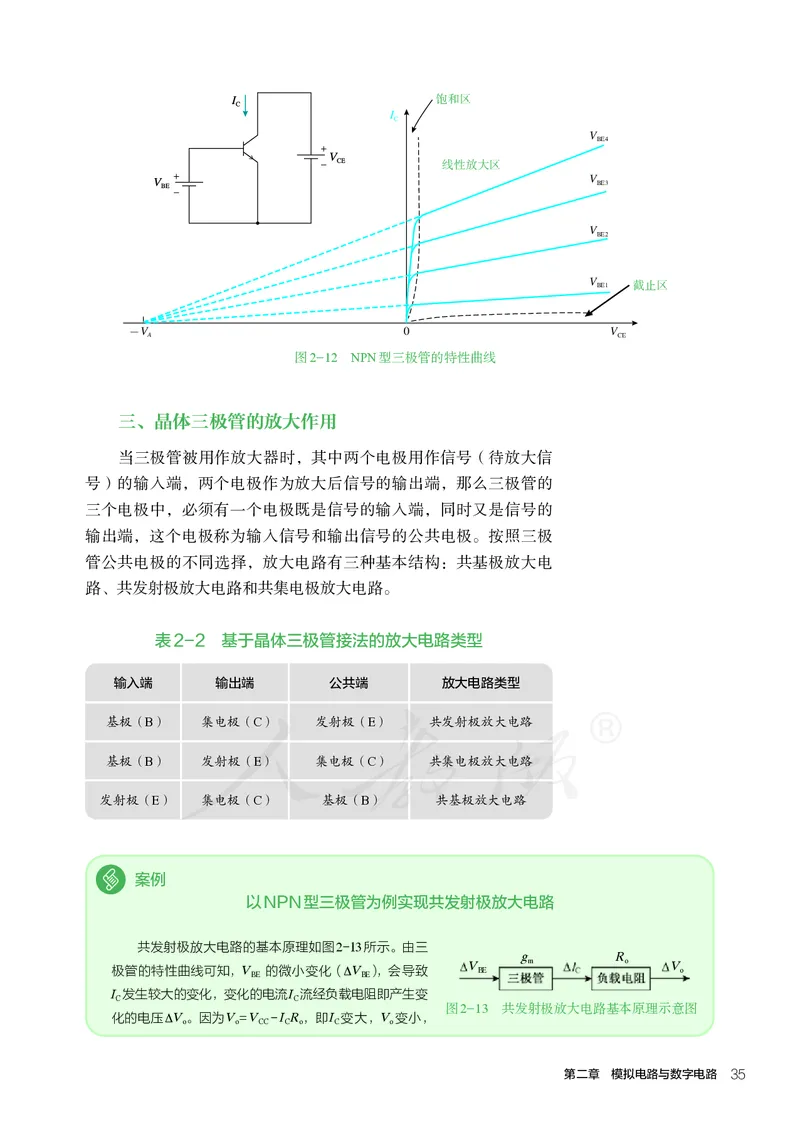 普通高中教科书&middot;通用技术选择性必修电子控制技术(1)_高中全套电子教材及答案。_01高中电子教材全套_通用技术_人教版_高中年级_选择性必修1