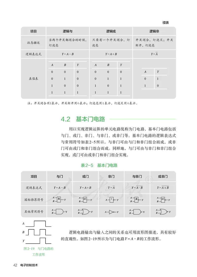 普通高中教科书&middot;通用技术选择性必修电子控制技术(1)_高中全套电子教材及答案。_01高中电子教材全套_通用技术_人教版_高中年级_选择性必修1