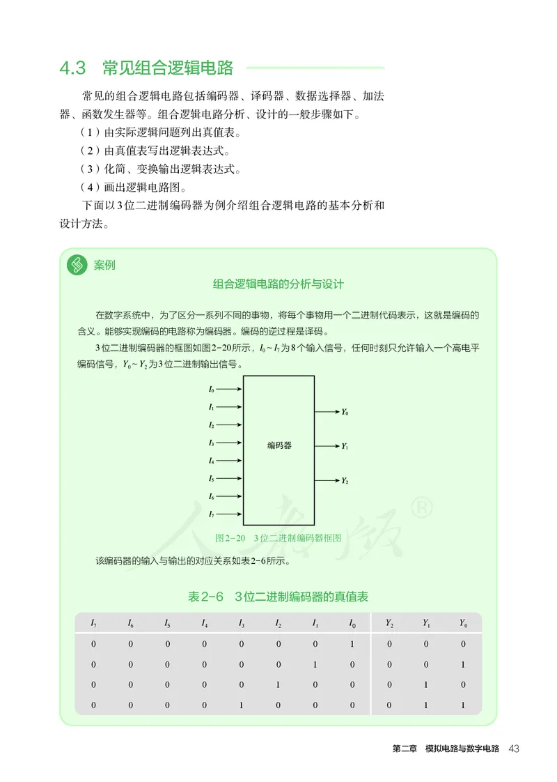 普通高中教科书&middot;通用技术选择性必修电子控制技术(1)_高中全套电子教材及答案。_01高中电子教材全套_通用技术_人教版_高中年级_选择性必修1