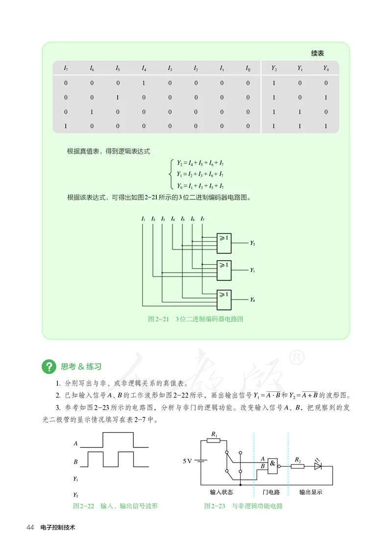 普通高中教科书&middot;通用技术选择性必修电子控制技术(1)_高中全套电子教材及答案。_01高中电子教材全套_通用技术_人教版_高中年级_选择性必修1