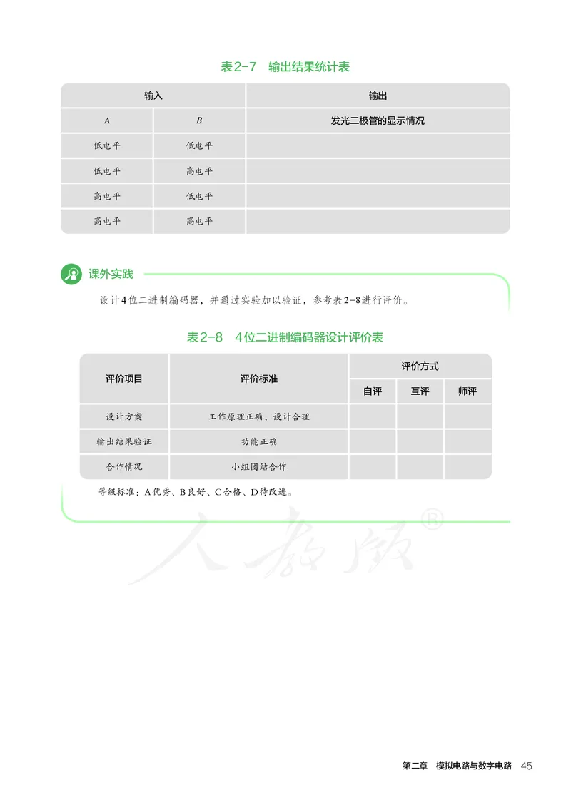 普通高中教科书&middot;通用技术选择性必修电子控制技术(1)_高中全套电子教材及答案。_01高中电子教材全套_通用技术_人教版_高中年级_选择性必修1