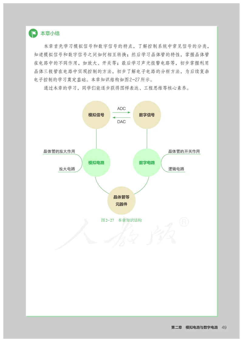 普通高中教科书&middot;通用技术选择性必修电子控制技术(1)_高中全套电子教材及答案。_01高中电子教材全套_通用技术_人教版_高中年级_选择性必修1