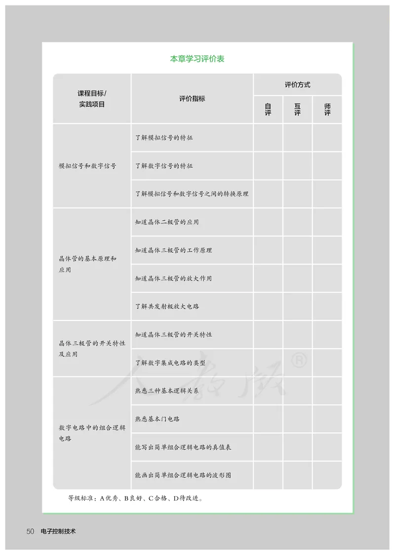 普通高中教科书&middot;通用技术选择性必修电子控制技术(1)_高中全套电子教材及答案。_01高中电子教材全套_通用技术_人教版_高中年级_选择性必修1