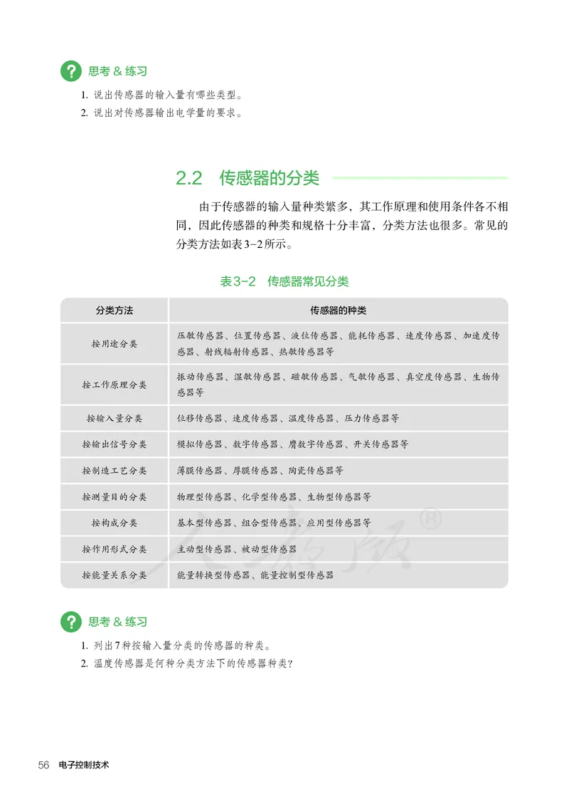 普通高中教科书&middot;通用技术选择性必修电子控制技术(1)_高中全套电子教材及答案。_01高中电子教材全套_通用技术_人教版_高中年级_选择性必修1