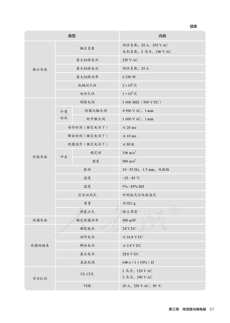 普通高中教科书&middot;通用技术选择性必修电子控制技术(1)_高中全套电子教材及答案。_01高中电子教材全套_通用技术_人教版_高中年级_选择性必修1