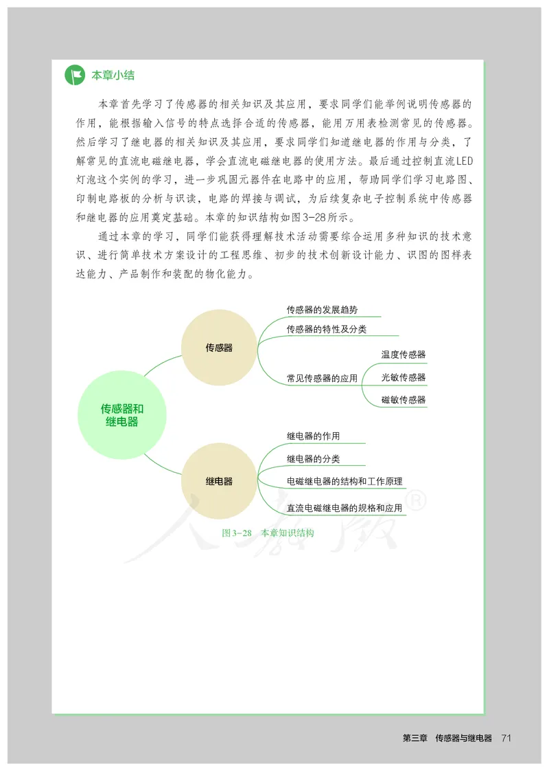 普通高中教科书&middot;通用技术选择性必修电子控制技术(1)_高中全套电子教材及答案。_01高中电子教材全套_通用技术_人教版_高中年级_选择性必修1