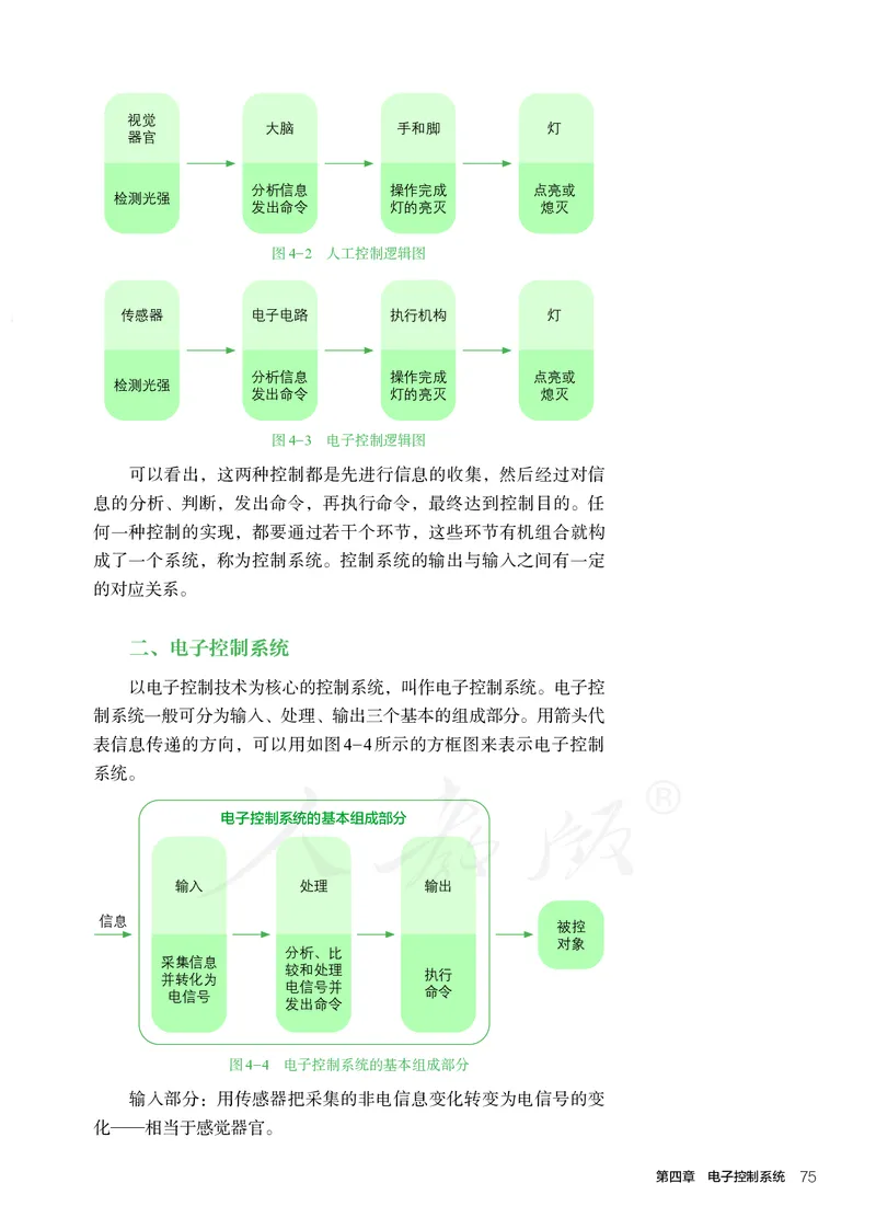 普通高中教科书&middot;通用技术选择性必修电子控制技术(1)_高中全套电子教材及答案。_01高中电子教材全套_通用技术_人教版_高中年级_选择性必修1