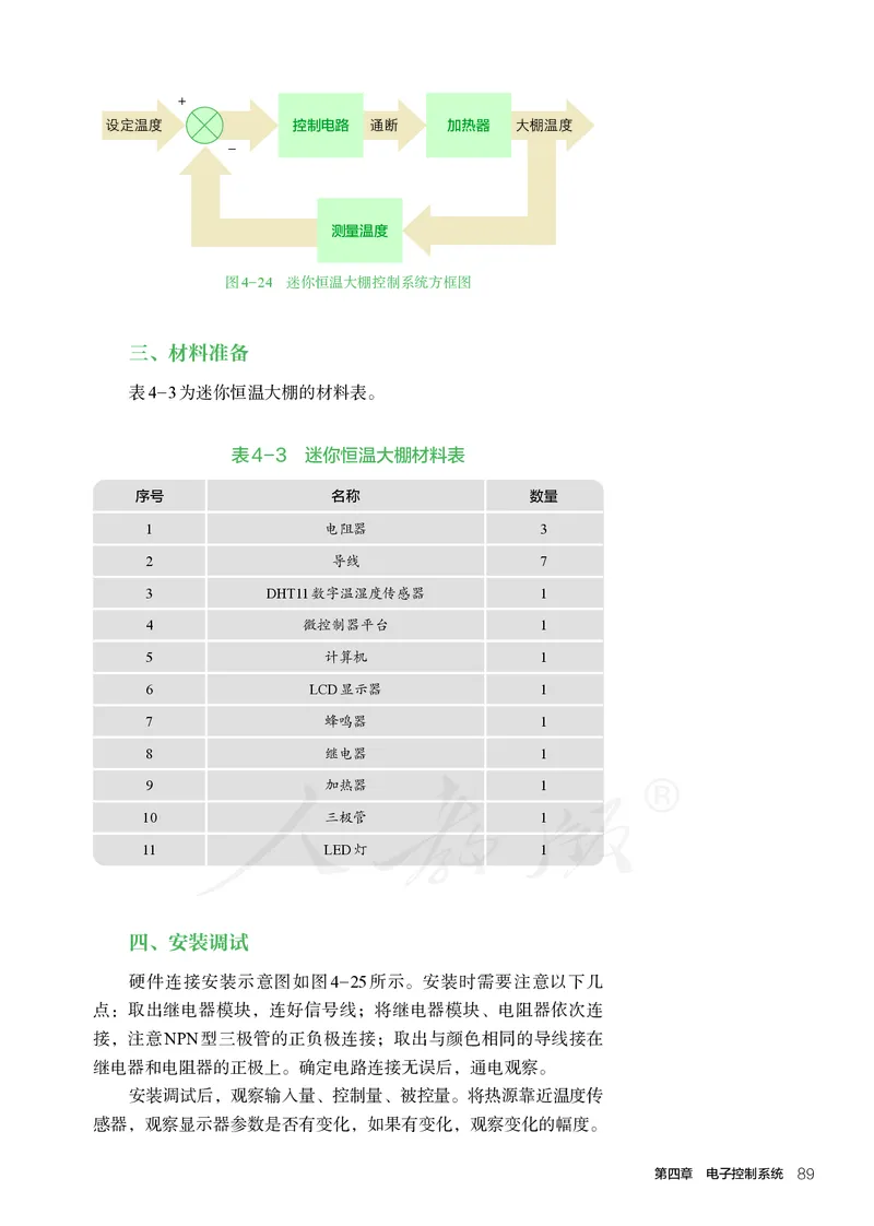 普通高中教科书&middot;通用技术选择性必修电子控制技术(1)_高中全套电子教材及答案。_01高中电子教材全套_通用技术_人教版_高中年级_选择性必修1