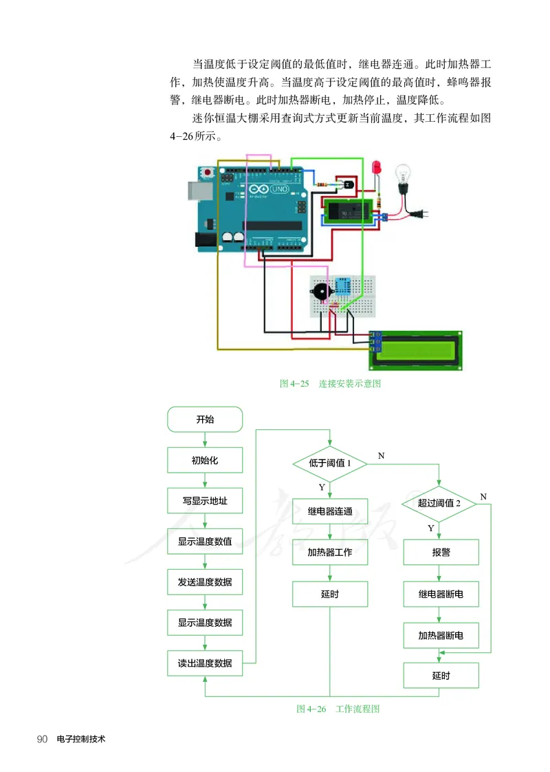 普通高中教科书&middot;通用技术选择性必修电子控制技术(1)_高中全套电子教材及答案。_01高中电子教材全套_通用技术_人教版_高中年级_选择性必修1