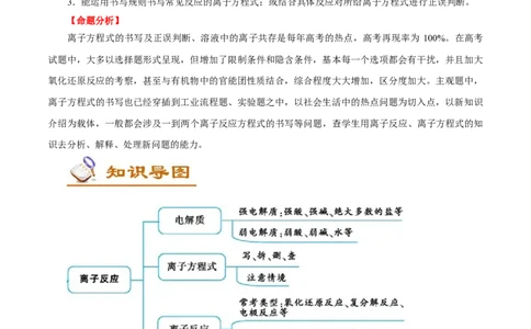 解密04离子反应（讲义）-高频考点解密2021年高考化学二轮复习讲义+分层训练（浙江专版）_05高考化学_新高考复习资料_2021新高考资料