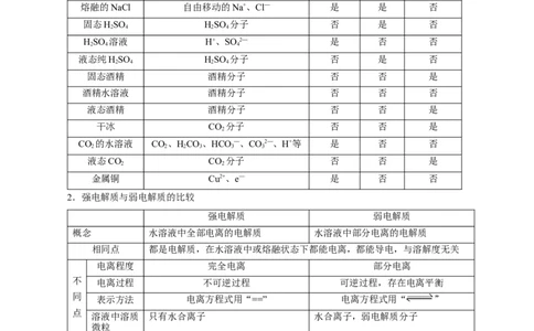 解密04离子反应（讲义）-高频考点解密2021年高考化学二轮复习讲义+分层训练（浙江专版）_05高考化学_新高考复习资料_2021新高考资料