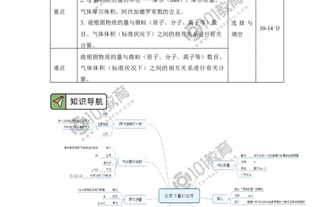 必修1第二章第三节物质的量（1）_新人教版高中化学必修一、二_新人教版高中化学必修上册_101教育高一化学配套学案和练习