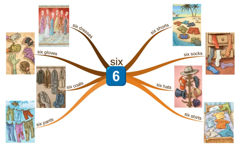 six_《小学思维导图》_思维导图语数英第二套_英语_思维导图_思维导图RAZAA