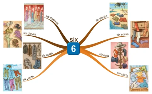 six_《小学思维导图》_思维导图语数英第二套_英语_思维导图_思维导图RAZAA