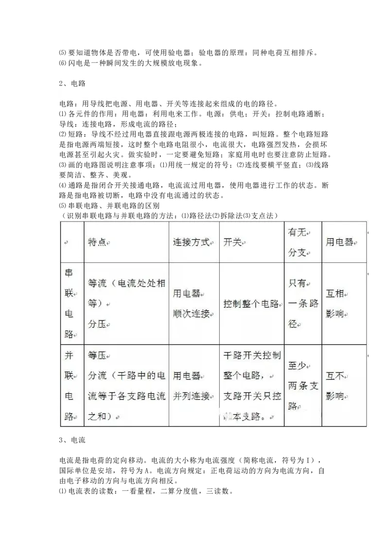 人教版九年级物理下册知识点_24秋《初中各科知识点梳理》_初中物理《知识梳理》8-9年级上下册_人教版初中物理8-9年级上下册知识点