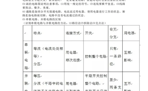 人教版九年级物理下册知识点_24秋《初中各科知识点梳理》_初中物理《知识梳理》8-9年级上下册_人教版初中物理8-9年级上下册知识点