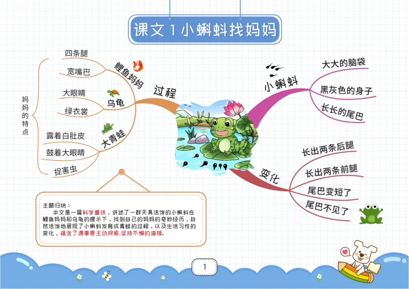 二年级语文上册全课思维导图_《小学思维导图》_语文思维导图_小学语文思维导图（课文思维导图）
