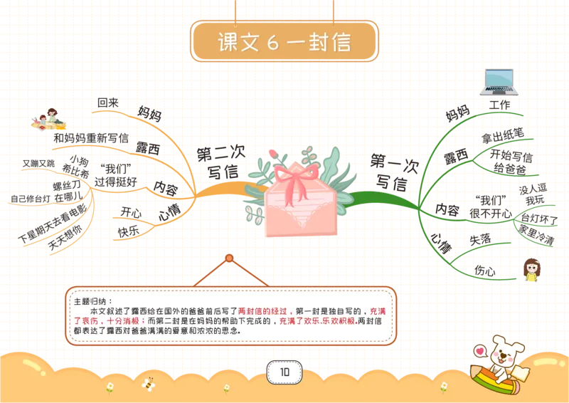 二年级语文上册全课思维导图_《小学思维导图》_语文思维导图_小学语文思维导图（课文思维导图）