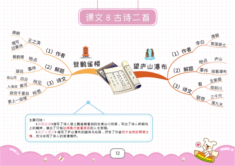 二年级语文上册全课思维导图_《小学思维导图》_语文思维导图_小学语文思维导图（课文思维导图）