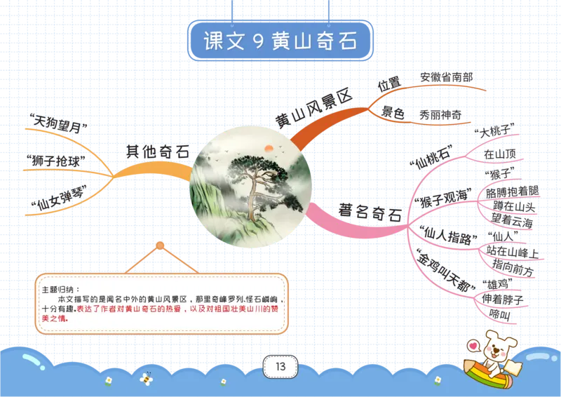 二年级语文上册全课思维导图_《小学思维导图》_语文思维导图_小学语文思维导图（课文思维导图）