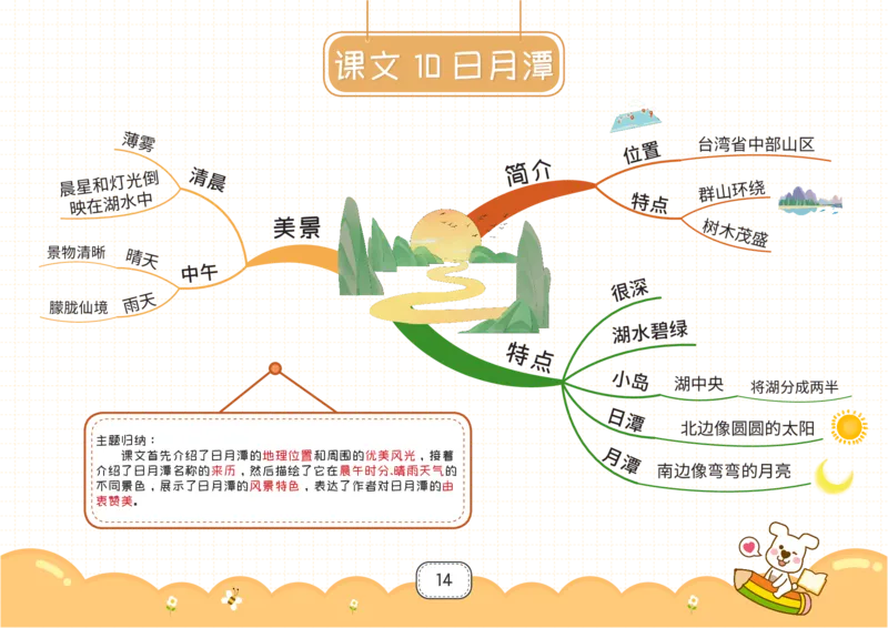 二年级语文上册全课思维导图_《小学思维导图》_语文思维导图_小学语文思维导图（课文思维导图）