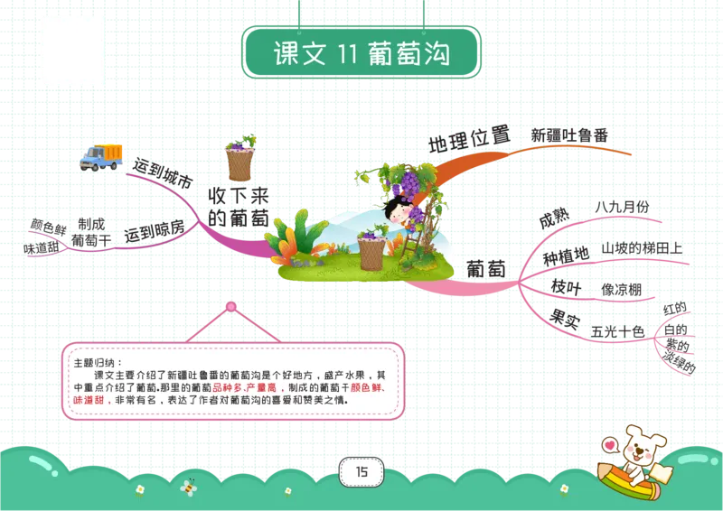 二年级语文上册全课思维导图_《小学思维导图》_语文思维导图_小学语文思维导图（课文思维导图）