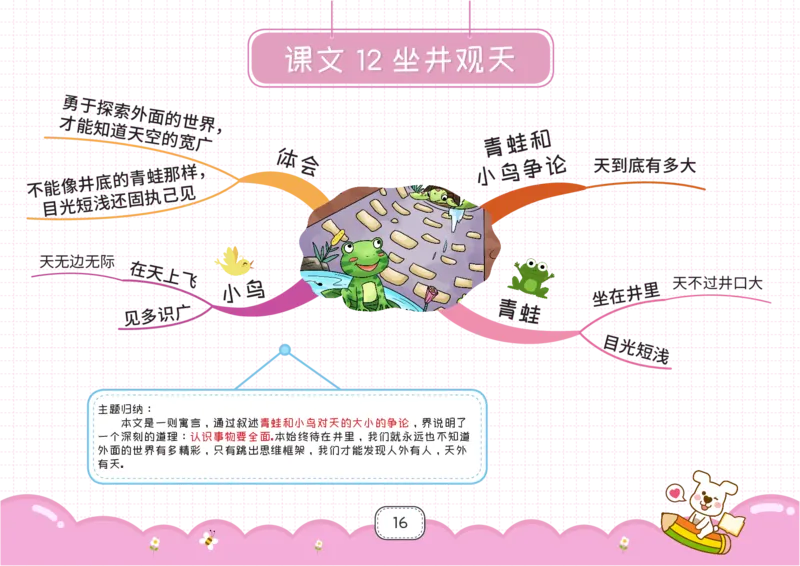 二年级语文上册全课思维导图_《小学思维导图》_语文思维导图_小学语文思维导图（课文思维导图）