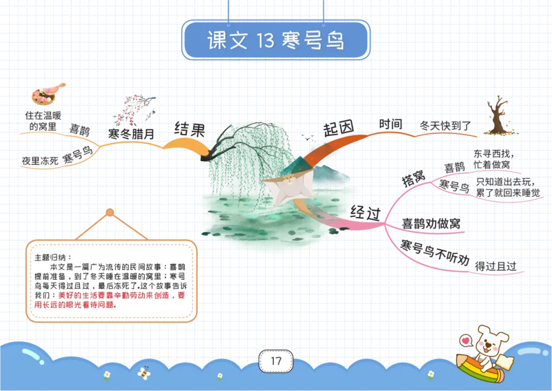 二年级语文上册全课思维导图_《小学思维导图》_语文思维导图_小学语文思维导图（课文思维导图）