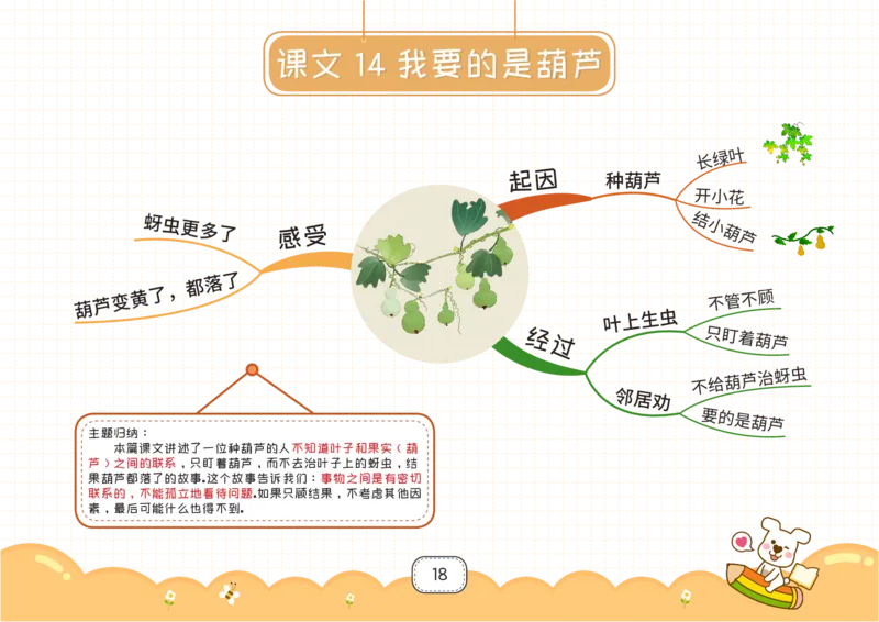 二年级语文上册全课思维导图_《小学思维导图》_语文思维导图_小学语文思维导图（课文思维导图）