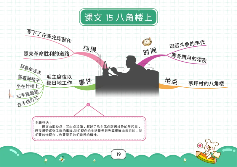 二年级语文上册全课思维导图_《小学思维导图》_语文思维导图_小学语文思维导图（课文思维导图）